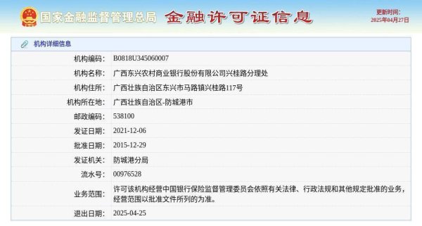 正规在线配资知识门户 广西东兴农村商业银行股份有限公司兴桂路分理处获准退出，退出日期2025年4月25日