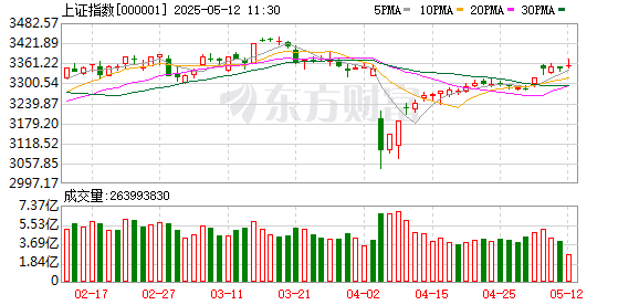 配资优秀股票配资平台 十大机构论市：“中国资产”重估正当时 步入全产业链的优势阶段