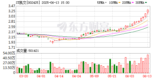 十大配资排行 ST凯文：《奥特曼光之战士》已经取得版号，当前还在研发阶段