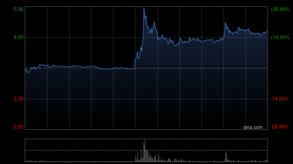 最专业的配资公司 思派健康拟589.98万元出售6间药房的经营权