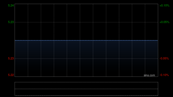按天十倍配资 湖州燃气将于7月3日派发末期股息每股0.32725港元